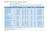 401(k) Plus Plank) Plus Plan All-in-One Life Cycle Funds About the Target Risk and Target Retirement Funds The Target Risk Funds and Target Retirement Funds …