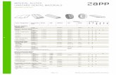MEDICAL ALLOYS LINECARD DENTAL MATERIALS - Zapp · PAGE 2/2 ZAPP MEDICAL ALLOYS | LINECARD DENTAL MATERIALS Further information regarding our products and locations are available