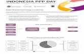 INDONESIA PPP DAY Regional General Hospital, Sidoarjo Availability Payment 2.14 0.14 17.24 Transaction Bulk Water Supply (SPAM) West Semarang User Payment 2.21 0.28 31.59 Signed PPP
