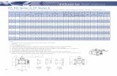 FT, FD Series 5; FT Series 6 - Industrial Automation ... · FT, FD Series 5; FT Series 6 SK-A053 Female NPT (Q-), Socket Weld (U-), Butt Weld for Sched. 40 (B-), ... PBM Standard