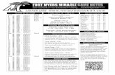 FRT MYRS MRACL GAM TS - The Official Site of Minor League ... · FRT MYRS MRACL GAM TS ... Fort Myers held the Tugas to a .202 bat- ... Miracle starter Kohl Stewart hurled six one-hit