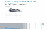 Driver history for R&S®ETL TV Analyzer · rsetl Configure Digital TV Modul Error Zoom.vi ... - Mandriva Linux 2008 and Mandriva Linux 2009 - openSUSE 10.3 and openSUSE 11.0 New VIs:
