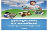 Advancing Sustainable Materials Management: 2015 Tables ... · Advancing Sustainable Materials Management: 2015Tables and Figures Assessing Trends in Material Gener ation, Recycling,