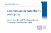 Commissioning Intentions and Cycles - Surrey intentions ppt.pdf · Commissioning Whole Pathways of Care for Adult & Children's Services Underpinned by: Coordination of Care e.g. identification