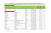 Federal Worker Protection Quick Reference Chart Updated ... · Active Ingredient; EPA Registration Number REI (Hours) Field Worker Notification Signal Word Coveralls Over Long-Sleeved