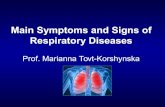 Main Symptoms and Signs of Respiratory Diseases · -ANAMNESIS MORBI (HISTORY OF THE PRESENT and PAST ILLNESS); - ANAMNESIS VITAE (FAMILY. DRUG AND SOCIAL HISTORY); - EXAMINATION.