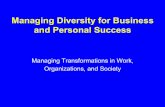 Managing Diversity for Business and Personal Success · Learning Objectives • Identify the Elements of a Systemic Approach to Managing Diversity • Benchmark your Organization’s