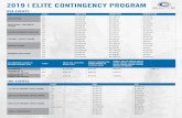 2019 | ELITE CONTINGENCY PROGRAM · 2019 | elite contingency program place men's pro known pro women's pro hoyt pro/am ... place pmr pfr 1st leg of national triple crown 1st $6,000.00