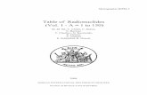 Table of Radionuclides (Vol. 1 - A 1 to 150) BIPM-5 - Table of Radionuclides (Vol. 1 - A = 1 to 150) Marie-Martine Bé, Vanessa Chisté, Christophe Dulieu, Laboratoire National Henri