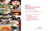 RIT Reference Charts - MSD Washington Township · RIT Reference Charts ... 29 Number and Operations ... Molly stared out the bus window with blank eyes. Next to her, a woman pulled