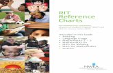 RIT Reference Charts - isyedu.org · RIT Reference Charts ... 29 Number and Operations ... Molly stared out the bus window with blank eyes. Next to her, a woman pulled herself up.