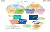 Introduction to Course and Free Materials - DrV aniya.com · 2 DrV aniya.com Benefit from our Shaykh’s 30 years at Madinah Islaamic University as Professor of Arabic Course originally