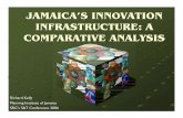 JAMAICA’S INNOVATION INFRASTRUCTURE: A …€™S INNOVATION... · Sources: Economic and Social Survey Jamaica, 2005, CIA World Fact Book, 2005, Global Competitiveness Report, 2006,