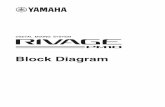 RIVAGE PM10 Block Diagram - de.yamaha.com · RIVAGE PM10 Block Diagram 4 Control Surface, I/O Rack, DSP Engine 8 METER 16 METER Control Surface (CS-R10/CS-R10-S) AES/EBU IN[1-8] SRC
