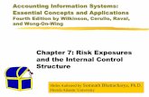 Chapter 7: Risk Exposures and the Internal Control Structure · Internal Control Internal Control is a state that management strives to achieve to provide reasonable assurance that