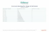 Sileo Dosing Table - sileodogus.com1).pdf · SILEO is administered onto the oral mucosa between the dog’s cheek and gum at the dose of 125 mcg/m2. The gel is absorbed through the