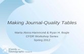 Making Journal-Quality Tables - bgsu.edu · Making Journal-Quality Tables Marta Alvira-Hammond & Ryan H. Bogle CFDR Workshop Series . Spring 2012