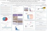Xenograft-associated B cell lymphoproliferative disease as ... · XABLD models exhibit elevated NF-kB pathway activity XABLD cases cluster with ABC-subtype DLBCL. This project has