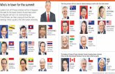 Who’s in town for the summit - straitstimes.com · INDONESIA President Joko Widodo LAOS PM Thongloun Sisoulith MALAYSIA PM Mahathir Mohamad MYANMAR State Counsellor Aung San Suu