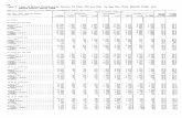 P20-415, Table 3. - census.gov · P20-415, Table 3. Author: Laura K. Yax - Population Division Created Date: 8/3/1999 9:58:41 AM ...