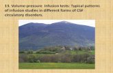 13. Volume-pressure infusion tests: Typical patterns of ... · 13. Volume-pressure infusion tests: Typical patterns of infusion studies in different forms of CSF circulatory disorders.