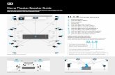 Home Theater Speaker Guide - dolby.com · When shopping for Dolby Atmos home theater components, you’ll see a new way of describing speaker conﬁgurations. This refers to the number