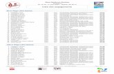 Liste des engagements - montecarlo-swimming.orgmontecarlo-swimming.org/textes/2017/liste_des_engagements.pdf · Mare Nostrum Monaco MONACO du 10 au 11 juin 2017 - Bassin de 50 m Liste