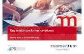 Key market performance drivers - momentuminv.co.za · Active versus tracker: Cash One-year rolling average to November* 2018 The median of the active money market investment managers