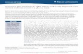 Pracinostat plus azacitidine in older patients with newly ... · REGULAR ARTICLE Pracinostat plus azacitidine in older patients with newly diagnosed acute myeloid leukemia: results