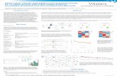 RAPID QUALITATIVE AND ABSOLUTE QUANTIFICATION OF … · Absolute protein quantitation achieved using SONAR/PQ500 kit with average CV’s of 6%. Quantification of the plasma proteome