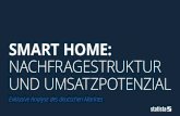 SMART HOME: NACHFRAGESTRUKTUR UND UMSATZPOTENZIAL · „The home of the future will be smarter than you.“ Panasonic‘s Werbe slogan – für Einige eine Zukunftsvision, für Manche