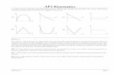 AP1 Kinematics - aplusphysics.com Kinematics.pdf · AP1 Kinematics Page 1 1. A ball is thrown vertically upward from the ground. Which pair of graphs best describes the motion of
