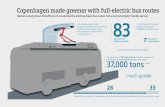 Infographic: Copenhagen made greener with full-electric ... · Copenhagen made greener with full-electric bus routes The conversion of 385 diesel buses to electric operation in Copenhagen