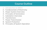 Module 2: Fundamentals of Electricity - wecc.orgINTRO_MOD_2-Fundamentals=rev2015-June.pdf · Course Outline 1. Introduction to WECC 2. Fundamentals of Electricity 3. Power System