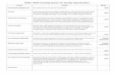 ENSC 405W Grading Rubric for Design Specificationwhitmore/courses/ensc305/projects/2018/1desi.pdf · used to back up/illustrate the science/engineering underlying the design. /25%