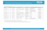 Control of Vibrations Procedure - policyonline.nhslothian.scot of...Control of Vibrations Standard Operating Procedure, Review Date: August 2019 Control of Vibrations Procedure Contents