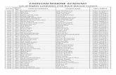 List of Eligible Candidates 57th Batch (Karachi Center)marineacademy.edu.pk/assets/download/Eligible.pdf · Roll No OPEN/ SFS NAME OF CANDIDATE FATHER'S NAME CNIC / FORM B PAKISTAN