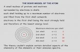 THE BOHR MODEL OF THE ATOM - Folsom Cordova Unified … · THE BOHR MODEL OF THE ATOM A small nucleus of protons and neutrons surrounded by electrons in shells each shell holding