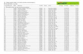 Result Lists|Finisher Listrmcbanjalukamarathon.com/docs/2017/Banjaluka-Half-Marathon-Results-2017.pdf · 84. 1451 Sasa Begovic 1971 m Male 40-49 1:38:35 4:40 85. 1189 Milan Vuûenoviÿ