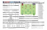 CHICAGO FIRE v SEATTLE SOUNDERS FC fileCHICAGO FIRE SEATTLE SOUNDERS FC Date Score (Gms since) Date Score (Gms since) Home win 5/30/2015 CHI 3, MTL 0 (2) 7/03/2015 SEA 1, DC 0 (0)