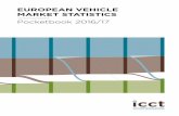 EUROPEAN VEHICLE MARKET STATISTICS · EUROPEAN VEHICLE MARKET STATISTICS Pocketbook 2016/17 International Council on Clean Transportation Europe Neue Promenade 6 10178 Berlin +49