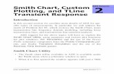 Smith Chart, Custom ADS Session Plotting, and TLine ...mwickert/ece5250/notes/ADS_session2.pdf · Smith Chart, Custom Plotting, and TLine Transient Response ADS Session 2–2 ECE