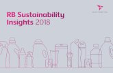 RB Sustainability Insights 2018 - rb.com · Reckitt Benckiser Group plc (RB) 02 Sustainability governance and strategy Sustainability governance and strategy continued 2. Our strategy