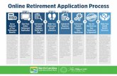 online retirement process map - orbithelp.myncretirement.com · Once all required documents have been received, a retirement analyst will review everything you’ve submitted and