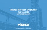 Midrex Process Overview - steelonthenet.com · 100 150 200 250 300 raq pt a ran ar a igeria an AE abia ia aine ia ndia hina ralia an a il anada via SA o ina rinidad ain 3158 325.