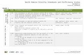 ndrea.org Standards/SPL Priority...  · Web view1.oa.1 Use strategies to add and subtract within 20 to solve word problems involving situations of adding to, taking from, putting