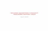 SECOND QUARTERLY PROJECT TRACKING REPORT 2019 - spp.org 2019 spp quarterly project tracking report.pdf · STEP Report and Quarterly Project Tracking Report lists going forward. The