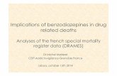 Implications of benzodiazepines in drug related deaths. M. Mallaret... · French context of benzodiazepine (BZD) • French alcohol dependence (12.6 Litres consumed per capita in