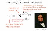How quickly you change the number of external field loops ...srjcstaff.santarosa.edu/~lwillia2/private42_f07/EM Induction.pdf · Faraday’s Law of Induction N ext t ΔΦ =− Δ