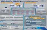 Costa Rica país de origen, tránsito y destino de personas ... · país de origen, tránsito y destino de personas migrantes CANTONES CON MAYOR % DE INMIGRANTES: 84% 68% 205.612
